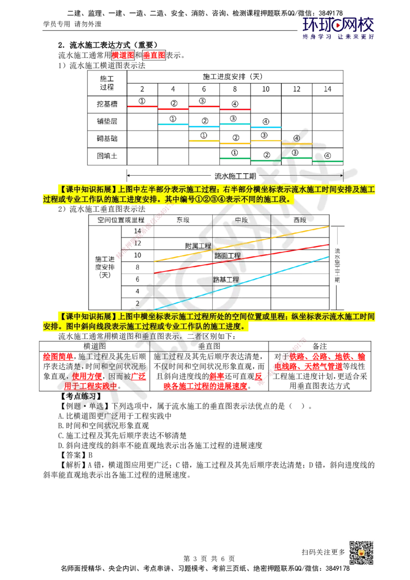 29.第29讲-42流水施工特点及表达方式、施工参数_2026年一级建造师_2026年一建管理_2025年一建管理SVIP_02-基础精讲✿高端面授✿深度强化_25-管理《考点精讲班》张君、郑春秋HQ