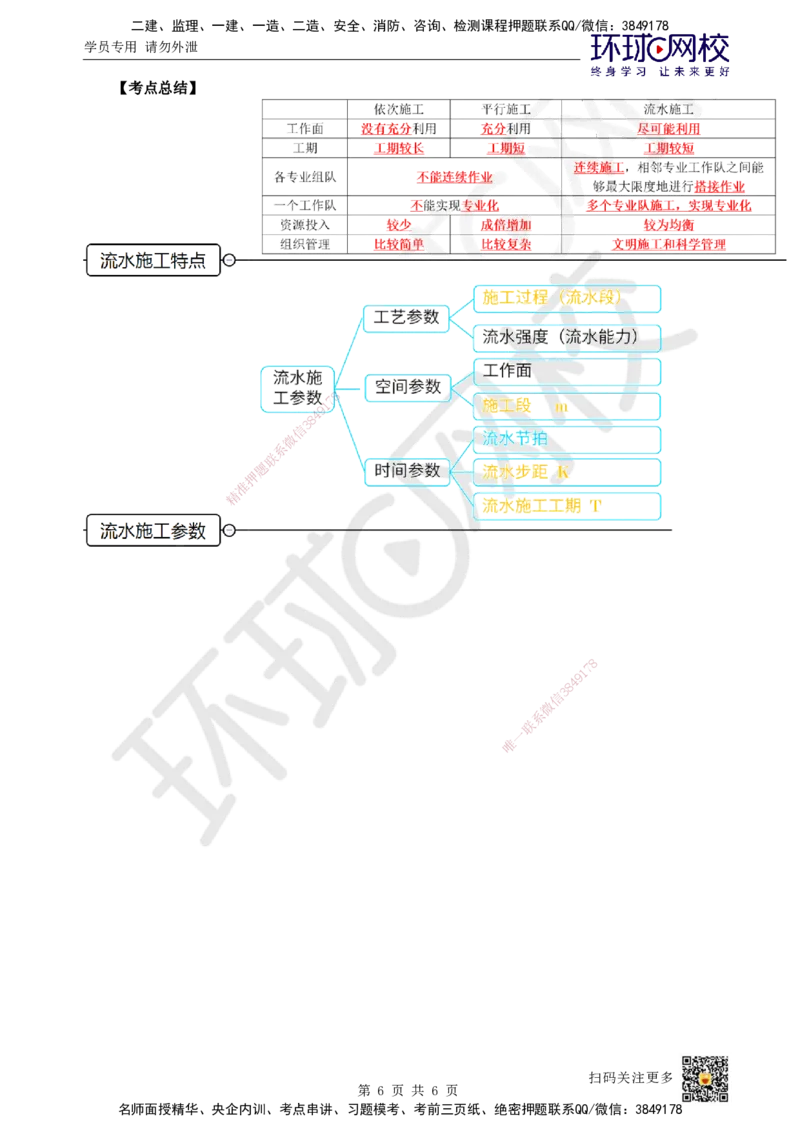 29.第29讲-42流水施工特点及表达方式、施工参数_2026年一级建造师_2026年一建管理_2025年一建管理SVIP_02-基础精讲✿高端面授✿深度强化_25-管理《考点精讲班》张君、郑春秋HQ