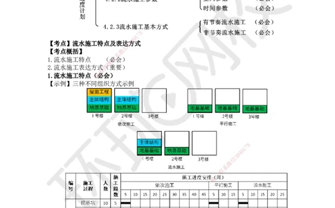 29.第29讲-42流水施工特点及表达方式、施工参数_2026年一级建造师_2026年一建管理_2025年一建管理SVIP_02-基础精讲✿高端面授✿深度强化_25-管理《考点精讲班》张君、郑春秋HQ