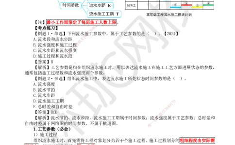 29.第29讲-42流水施工特点及表达方式、施工参数_2026年一级建造师_2026年一建管理_2025年一建管理SVIP_02-基础精讲✿高端面授✿深度强化_25-管理《考点精讲班》张君、郑春秋HQ