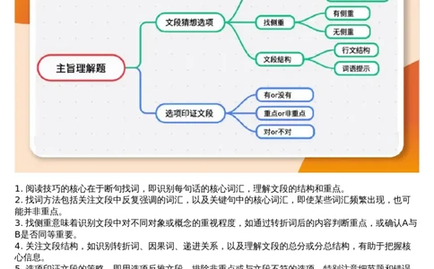 01言语专项刷题1_文字解析版_2026考公资料_（05）超格_行测申论2025超格合集(行测&申论&政治理论)_行测申论2025省考超格超大杯刷题课（五合一）_超格五合一文字解析版_言语理解