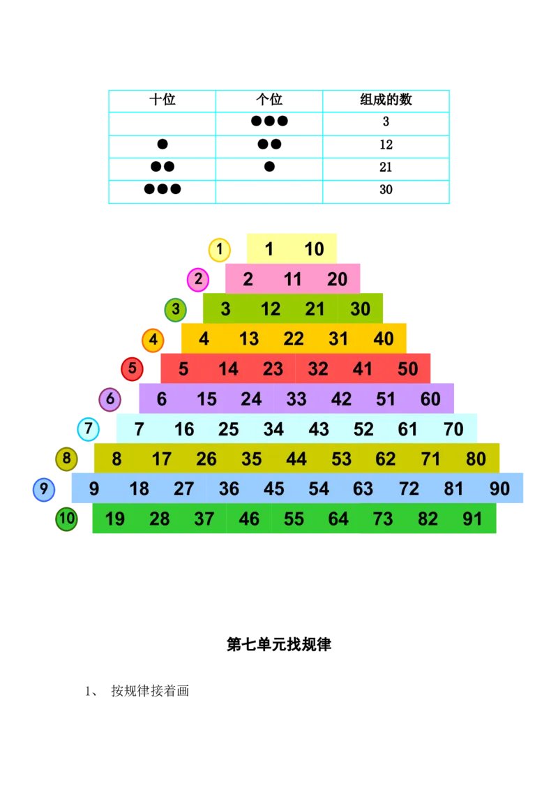 新人教版一年级数学下册期末考试复习知识要点_一年级上下册资料_一年级上语数英上下册学习资料_3-6-4、小学一年级数学下册_人教版_1、知识点总结