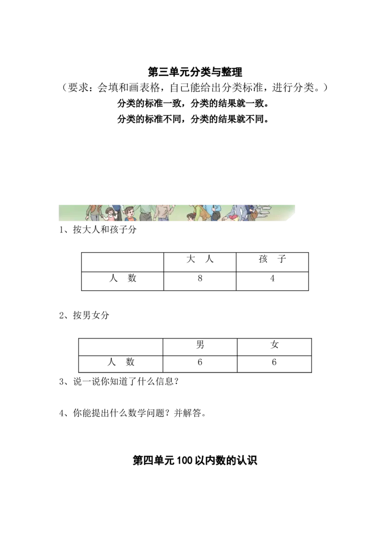 新人教版一年级数学下册期末考试复习知识要点_一年级上下册资料_一年级上语数英上下册学习资料_3-6-4、小学一年级数学下册_人教版_1、知识点总结