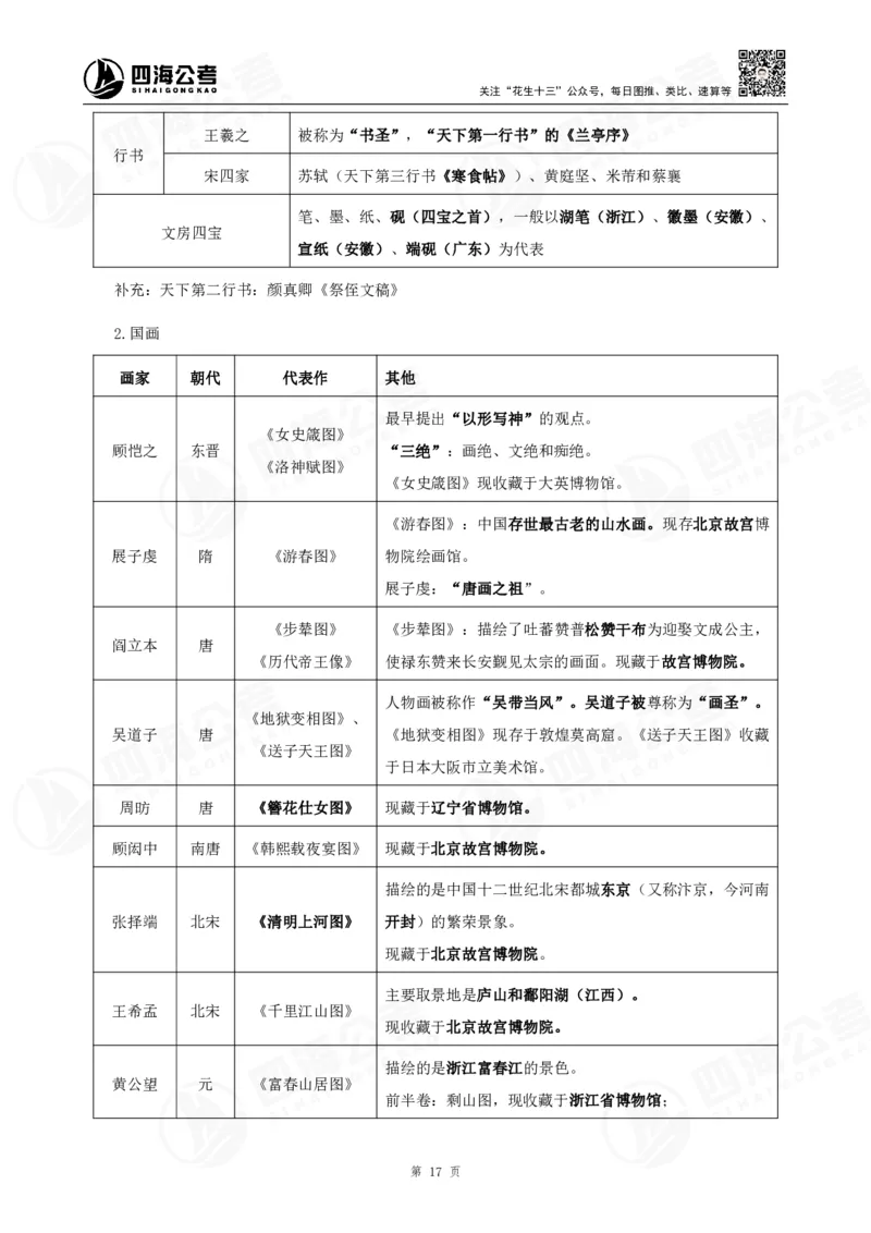四海常识判断背诵手册10-15节的答案_2026考公资料_（01）花生十三_01系统班（2026版）花生十三旗舰班（行测+申论）_常识判断_背诵手册