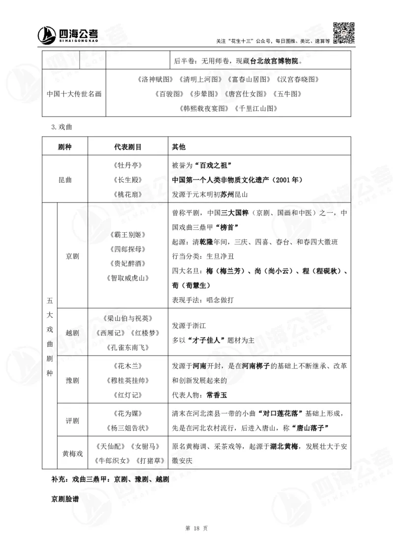 四海常识判断背诵手册10-15节的答案_2026考公资料_（01）花生十三_01系统班（2026版）花生十三旗舰班（行测+申论）_常识判断_背诵手册