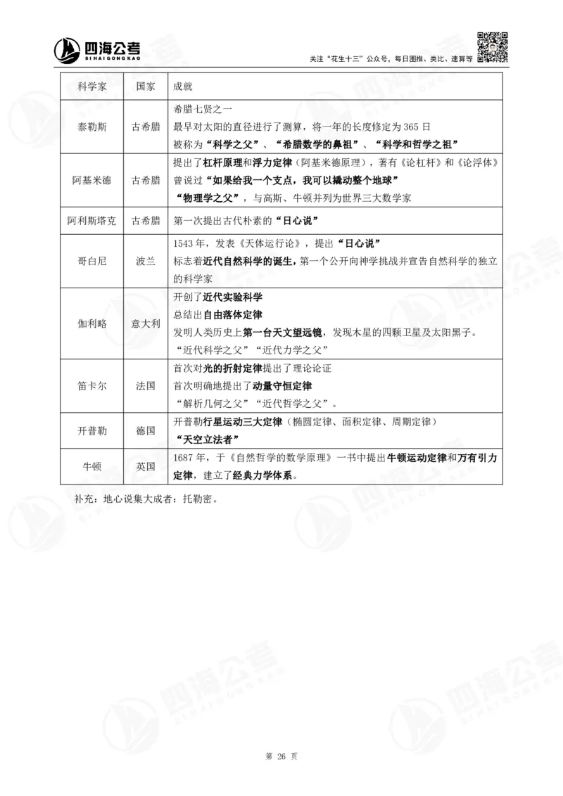 四海常识判断背诵手册10-15节的答案_2026考公资料_（01）花生十三_01系统班（2026版）花生十三旗舰班（行测+申论）_常识判断_背诵手册
