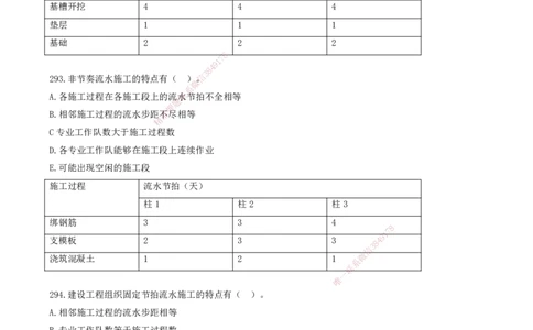 26.26-金点题292-300题_2026年一级建造师_2026年一建管理_2025年一建管理SVIP_03-习题精析✿实战特训✿模考通关_31-管理《金点题班》金月KL推荐_讲义