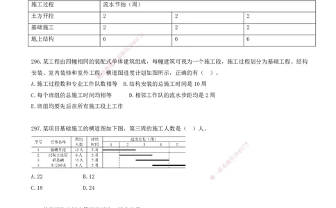 26.26-金点题292-300题_2026年一级建造师_2026年一建管理_2025年一建管理SVIP_03-习题精析✿实战特训✿模考通关_31-管理《金点题班》金月KL推荐_讲义