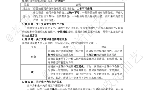 02.技巧刷题-甄选题集精讲（二）-重难点听课笔记_2026考公资料_（49）政治理论合集_政治理论合集_2025考研政治_01.徐涛曲艺_04.冲刺课程-曲艺_01.甄选题集精讲-曲艺_00.课堂笔记