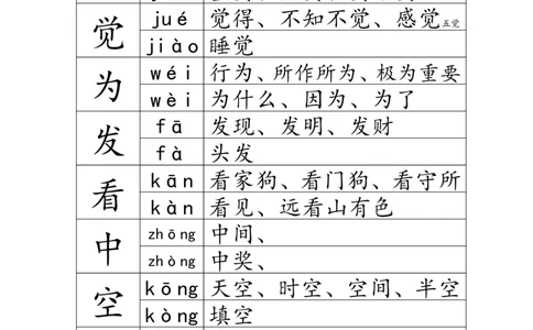 多音字汇总_一年级上下册资料_一年级上语数英上下册学习资料_3-6-1、小学一年级语文上册_统编、部编、人教（语文全国统一只有一个版）_1、知识点总结_专项-拼音生字