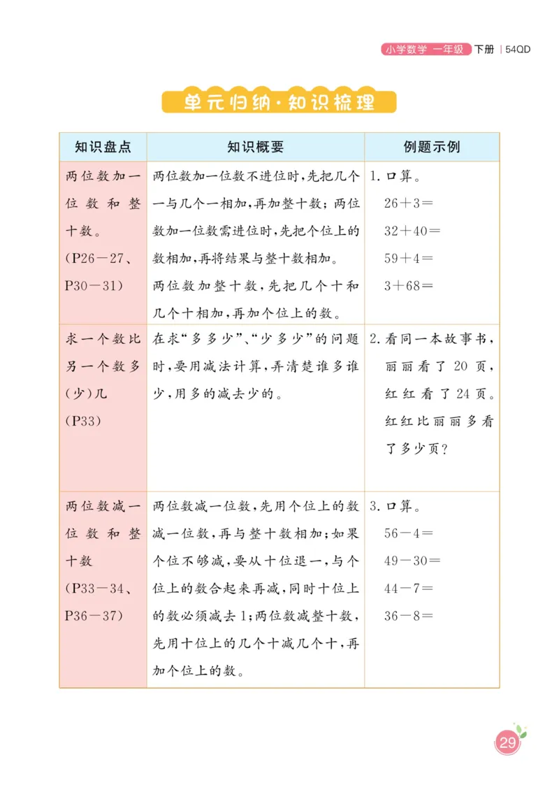 《黄冈名师天天练》数学1年级下册（54QD）_一年级上下册资料_小学一年级学习资料-25年更新版_1-04、小学一年级数学下册_1-4-2、练习题、作业、试题、试卷_青岛54版_电子册类