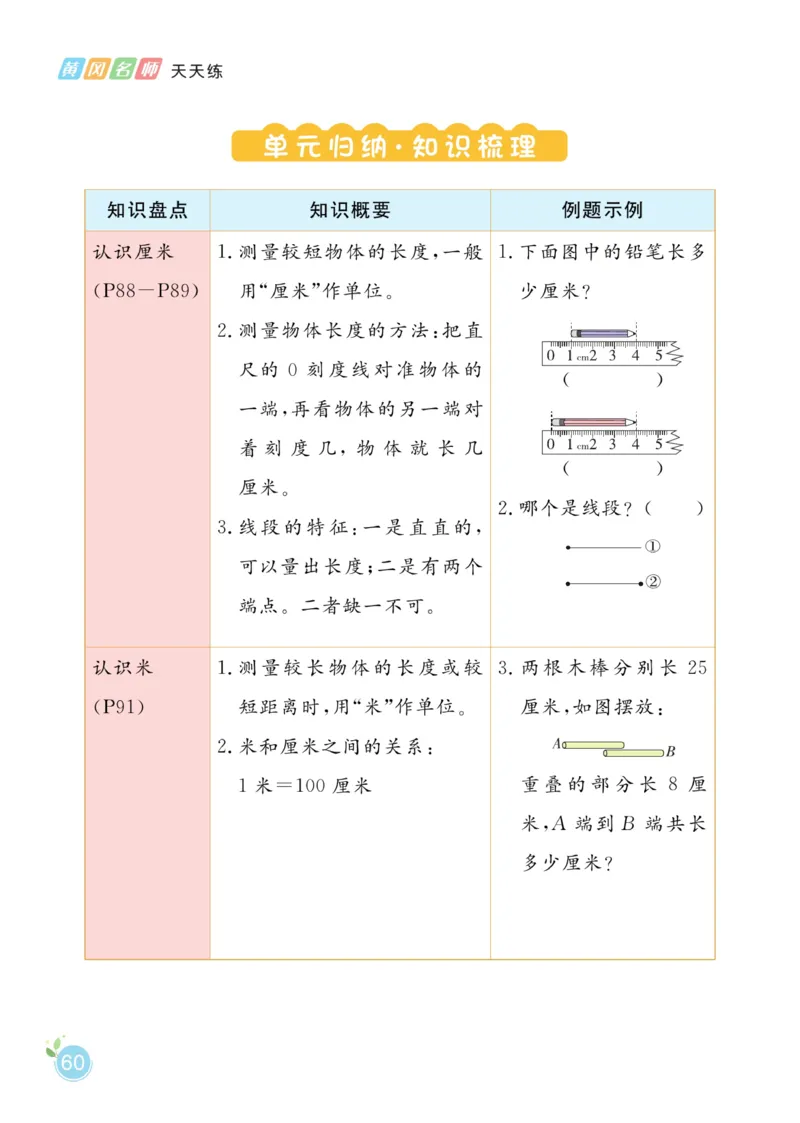 《黄冈名师天天练》数学1年级下册（54QD）_一年级上下册资料_小学一年级学习资料-25年更新版_1-04、小学一年级数学下册_1-4-2、练习题、作业、试题、试卷_青岛54版_电子册类