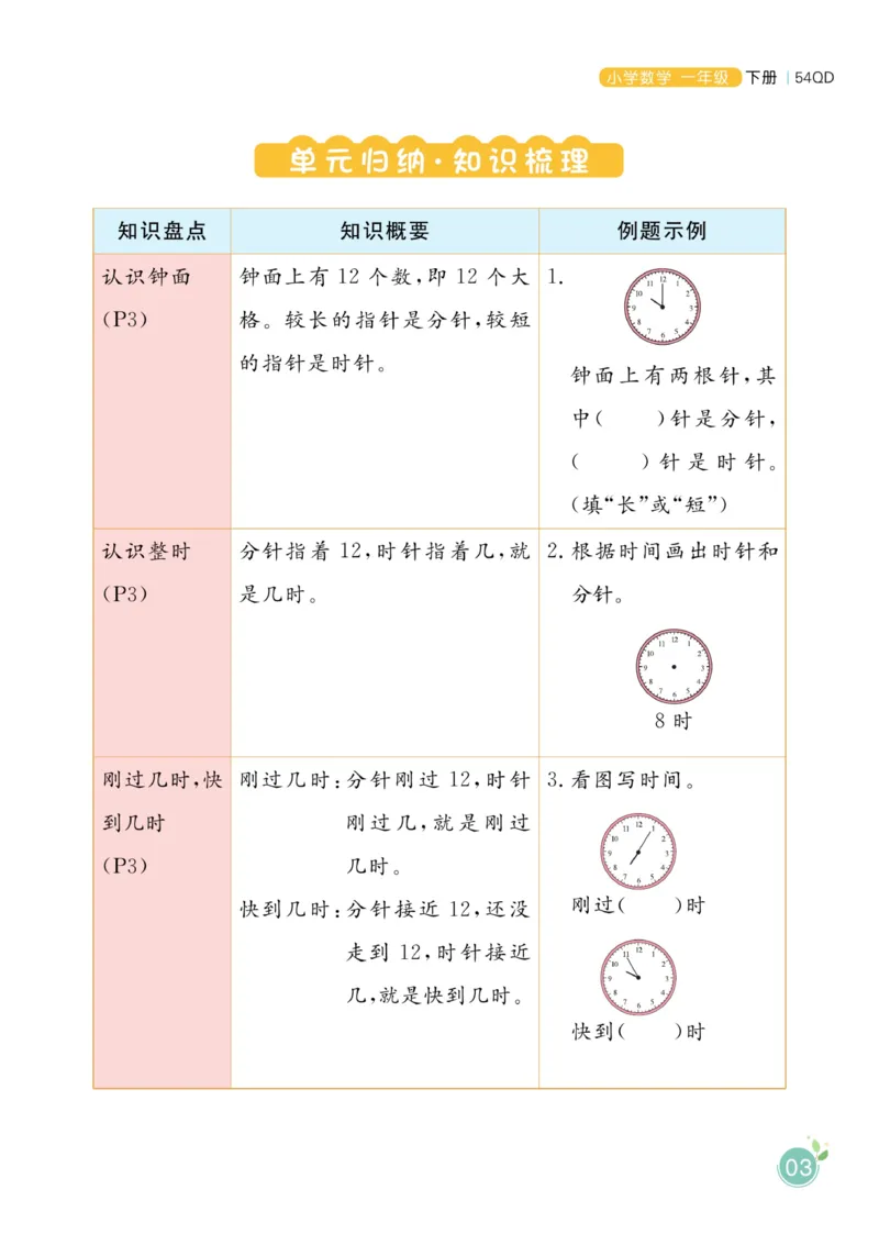 《黄冈名师天天练》数学1年级下册（54QD）_一年级上下册资料_小学一年级学习资料-25年更新版_1-04、小学一年级数学下册_1-4-2、练习题、作业、试题、试卷_青岛54版_电子册类