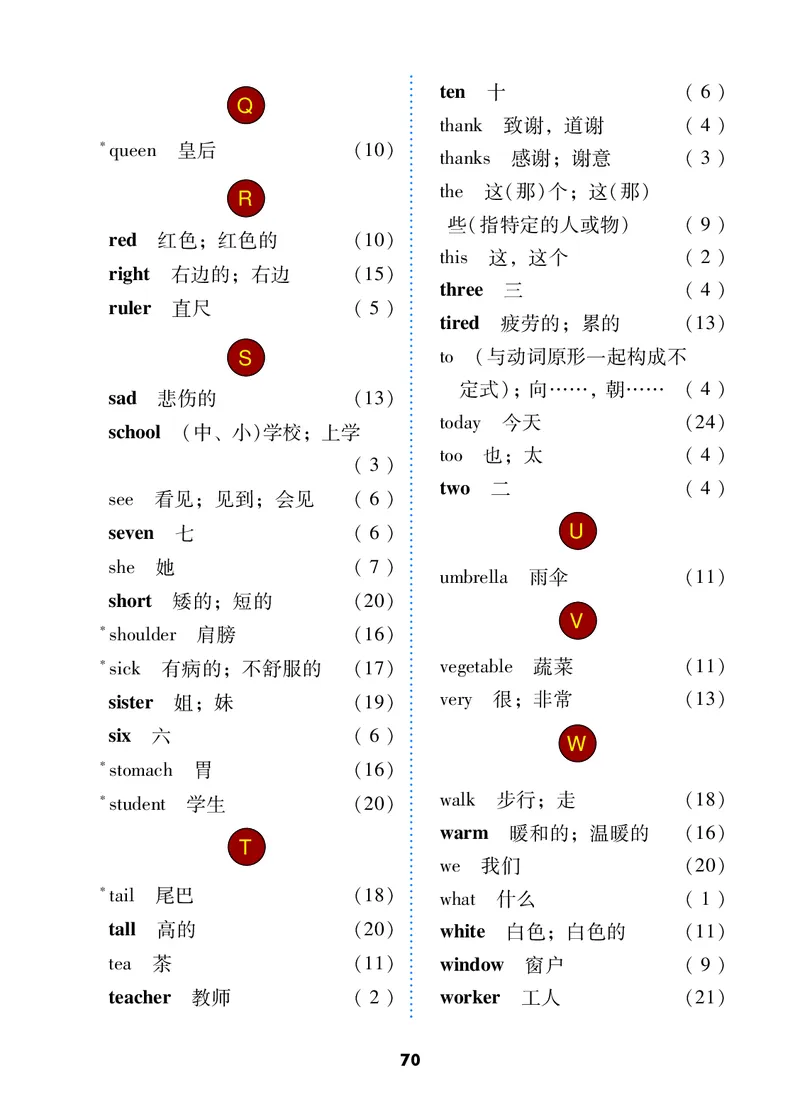 义务教育教科书&middot;英语（冀教版三起）三年级上册_三年级上下册资料_小学三年级学习资料-25年更新版_3-05、小学三年级英语上册_3-5-3、电子教材、课本