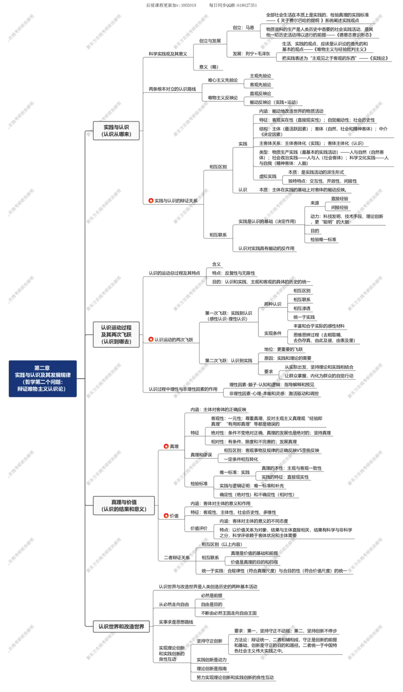 04.思维导图_郝明马_第二章_2026考公资料_（49）政治理论合集_政治理论合集_2025考研政治_10.新东方_03.基础精讲_02.马原_00.思维导图