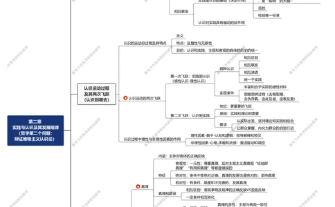 04.思维导图_郝明马_第二章_2026考公资料_（49）政治理论合集_政治理论合集_2025考研政治_10.新东方_03.基础精讲_02.马原_00.思维导图