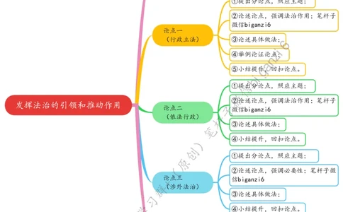 0118思维导图发挥法治的引领和推动作用_2026考公资料_（57）申论材料_00、笔杆子晨读材料_2024笔杆子晨读_笔杆子1月时政