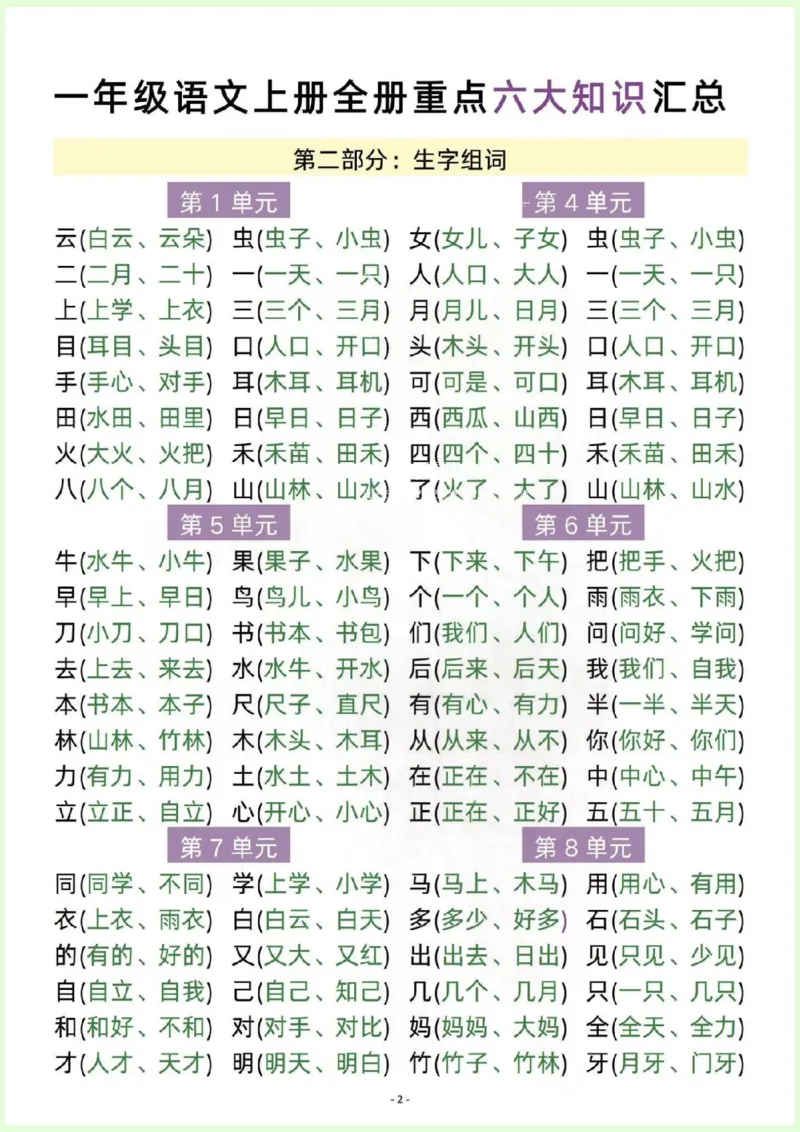 一年级语文上册全册重点六大知识汇总_一年级上下册资料_一年级上册小红书同款资料_一年级(1)