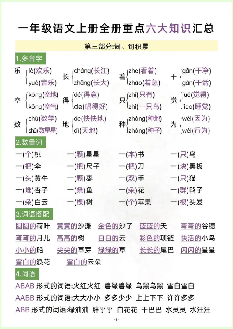 一年级语文上册全册重点六大知识汇总_一年级上下册资料_一年级上册小红书同款资料_一年级(1)