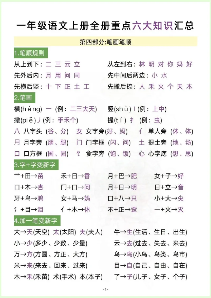 一年级语文上册全册重点六大知识汇总_一年级上下册资料_一年级上册小红书同款资料_一年级(1)
