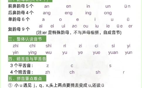 一年级语文上册全册重点六大知识汇总_一年级上下册资料_一年级上册小红书同款资料_一年级(1)