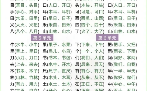 一年级语文上册全册重点六大知识汇总_一年级上下册资料_一年级上册小红书同款资料_一年级(1)