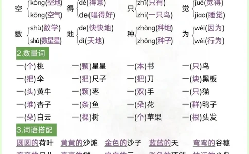 一年级语文上册全册重点六大知识汇总_一年级上下册资料_一年级上册小红书同款资料_一年级(1)