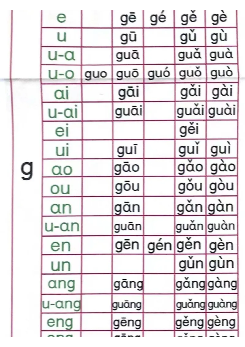 新拼音拼读_一年级上下册资料_小学一年级学习资料-25年更新版_1-00、幼小衔接_幼小衔接拼音启蒙篇