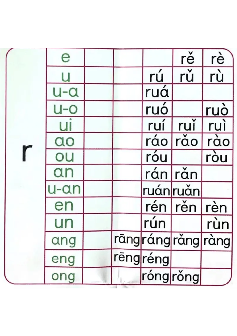 新拼音拼读_一年级上下册资料_小学一年级学习资料-25年更新版_1-00、幼小衔接_幼小衔接拼音启蒙篇