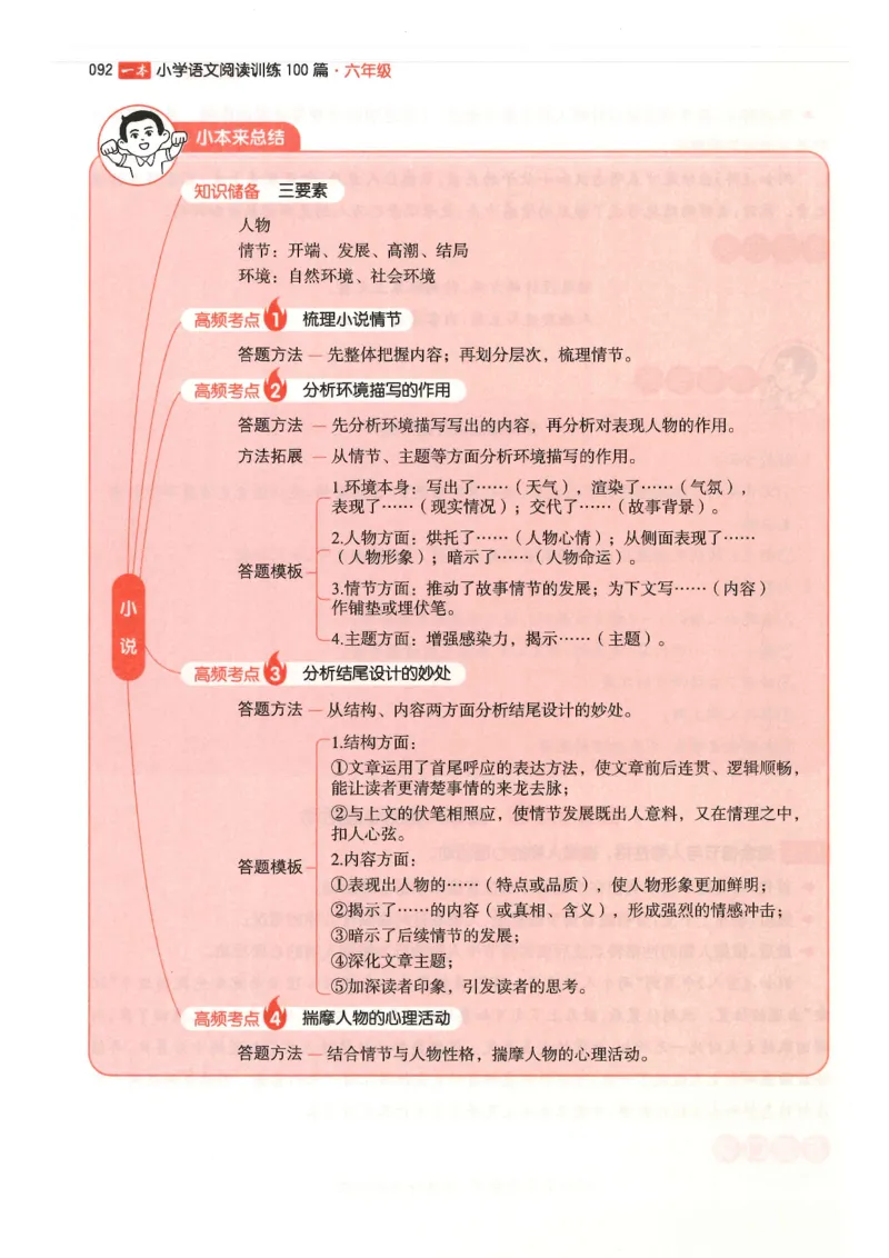 六年级25版《一本小学语文阅读训练100篇（第12版）》_25秋小学语数英习题试卷_语文_1-6年级25版《一本小学语文阅读训练100篇（第12版）》