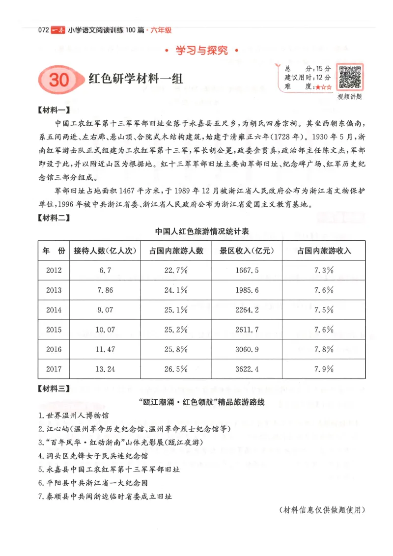 六年级25版《一本小学语文阅读训练100篇（第12版）》_25秋小学语数英习题试卷_语文_1-6年级25版《一本小学语文阅读训练100篇（第12版）》