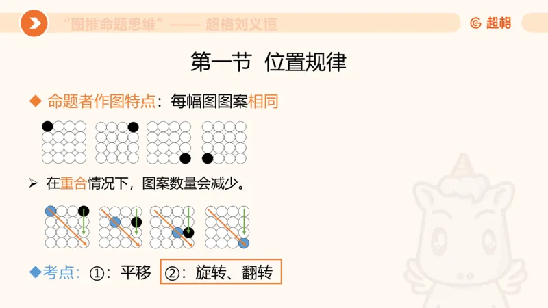 图推命题思维（一）位置规律+相邻比较_2026考公资料_超格合集_公考-理论班2026超格行测申论（六合一）理论实战班_判断推理理论实战班程意&义恒_课件