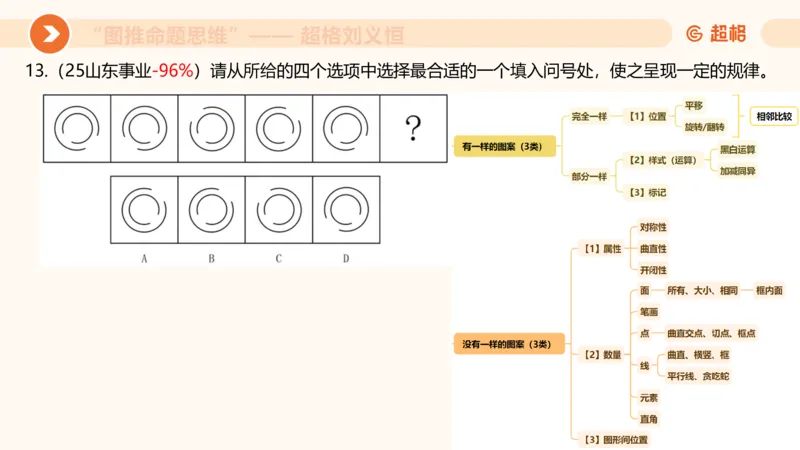 图推命题思维（一）位置规律+相邻比较_2026考公资料_超格合集_公考-理论班2026超格行测申论（六合一）理论实战班_判断推理理论实战班程意&义恒_课件