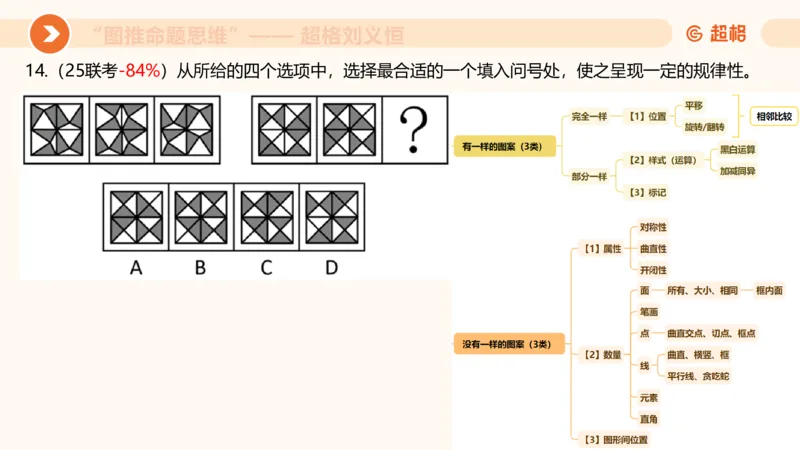 图推命题思维（一）位置规律+相邻比较_2026考公资料_超格合集_公考-理论班2026超格行测申论（六合一）理论实战班_判断推理理论实战班程意&义恒_课件