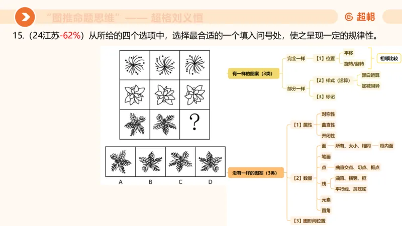 图推命题思维（一）位置规律+相邻比较_2026考公资料_超格合集_公考-理论班2026超格行测申论（六合一）理论实战班_判断推理理论实战班程意&义恒_课件
