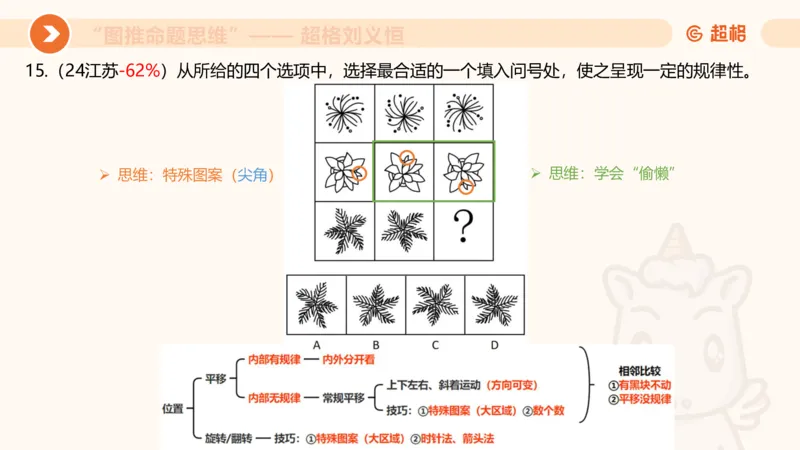 图推命题思维（一）位置规律+相邻比较_2026考公资料_超格合集_公考-理论班2026超格行测申论（六合一）理论实战班_判断推理理论实战班程意&义恒_课件