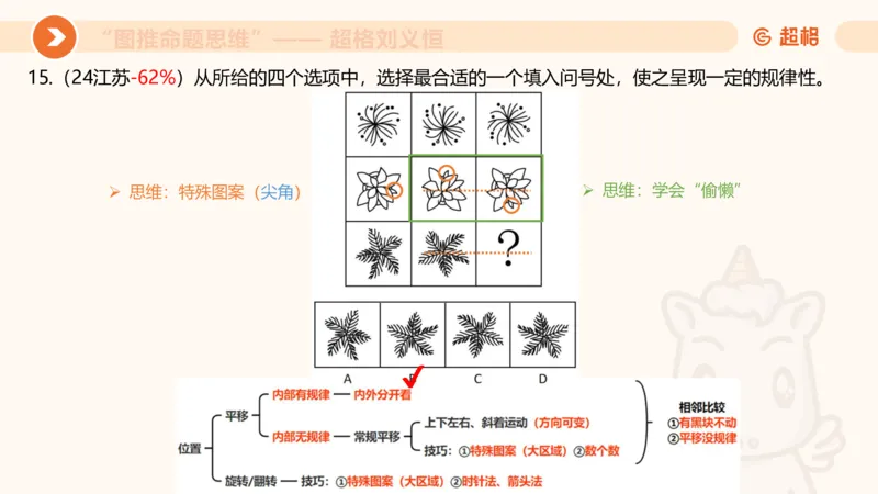 图推命题思维（一）位置规律+相邻比较_2026考公资料_超格合集_公考-理论班2026超格行测申论（六合一）理论实战班_判断推理理论实战班程意&义恒_课件