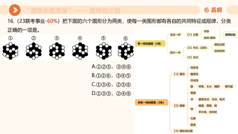 图推命题思维（一）位置规律+相邻比较_2026考公资料_超格合集_公考-理论班2026超格行测申论（六合一）理论实战班_判断推理理论实战班程意&义恒_课件