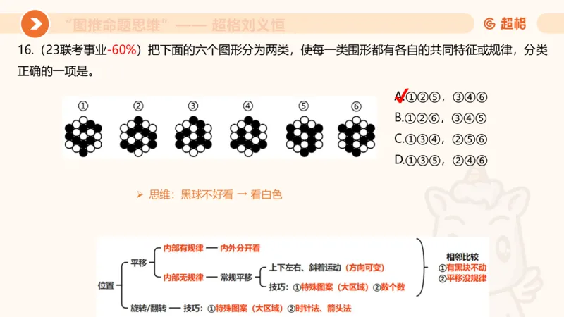 图推命题思维（一）位置规律+相邻比较_2026考公资料_超格合集_公考-理论班2026超格行测申论（六合一）理论实战班_判断推理理论实战班程意&义恒_课件