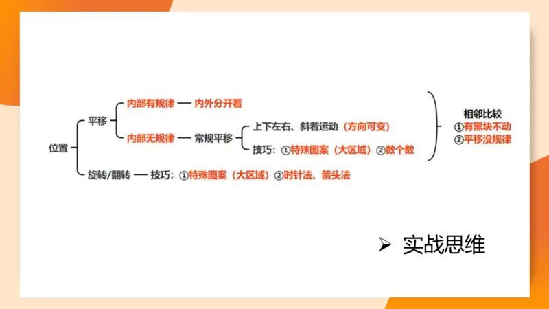 图推命题思维（一）位置规律+相邻比较_2026考公资料_超格合集_公考-理论班2026超格行测申论（六合一）理论实战班_判断推理理论实战班程意&义恒_课件