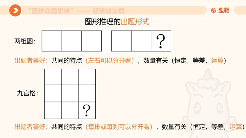 图推命题思维（一）位置规律+相邻比较_2026考公资料_超格合集_公考-理论班2026超格行测申论（六合一）理论实战班_判断推理理论实战班程意&义恒_课件
