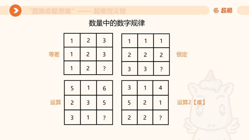 图推命题思维（一）位置规律+相邻比较_2026考公资料_超格合集_公考-理论班2026超格行测申论（六合一）理论实战班_判断推理理论实战班程意&义恒_课件