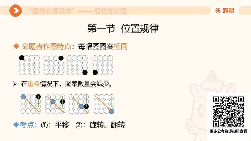 图推命题思维（一）位置规律+相邻比较_2026考公资料_超格合集_公考-理论班2026超格行测申论（六合一）理论实战班_判断推理理论实战班程意&义恒_课件