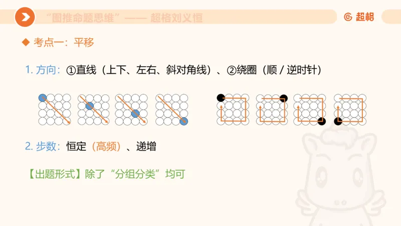 图推命题思维（一）位置规律+相邻比较_2026考公资料_超格合集_公考-理论班2026超格行测申论（六合一）理论实战班_判断推理理论实战班程意&义恒_课件