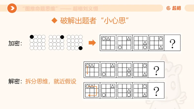 图推命题思维（一）位置规律+相邻比较_2026考公资料_超格合集_公考-理论班2026超格行测申论（六合一）理论实战班_判断推理理论实战班程意&义恒_课件