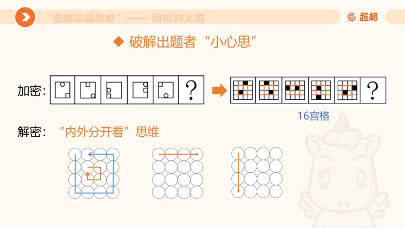 图推命题思维（一）位置规律+相邻比较_2026考公资料_超格合集_公考-理论班2026超格行测申论（六合一）理论实战班_判断推理理论实战班程意&义恒_课件