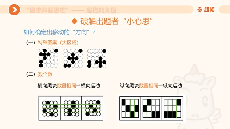 图推命题思维（一）位置规律+相邻比较_2026考公资料_超格合集_公考-理论班2026超格行测申论（六合一）理论实战班_判断推理理论实战班程意&义恒_课件