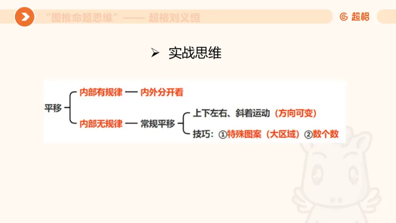 图推命题思维（一）位置规律+相邻比较_2026考公资料_超格合集_公考-理论班2026超格行测申论（六合一）理论实战班_判断推理理论实战班程意&义恒_课件