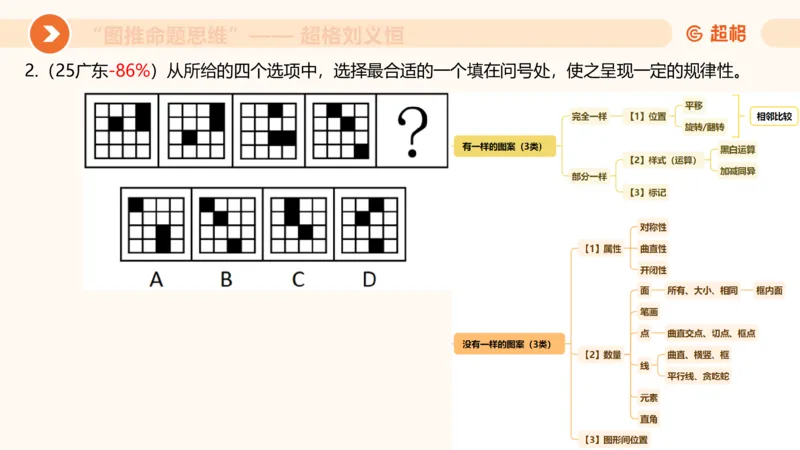 图推命题思维（一）位置规律+相邻比较_2026考公资料_超格合集_公考-理论班2026超格行测申论（六合一）理论实战班_判断推理理论实战班程意&义恒_课件