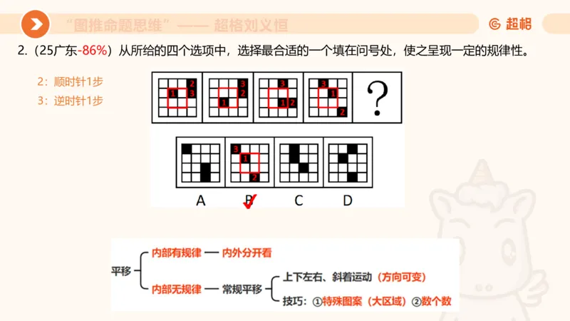 图推命题思维（一）位置规律+相邻比较_2026考公资料_超格合集_公考-理论班2026超格行测申论（六合一）理论实战班_判断推理理论实战班程意&义恒_课件